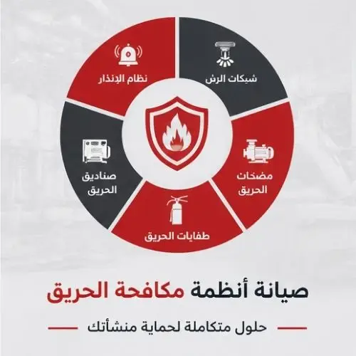 صيانة-انظمة-مكافحة-الحريق-الدفاع-المدني​